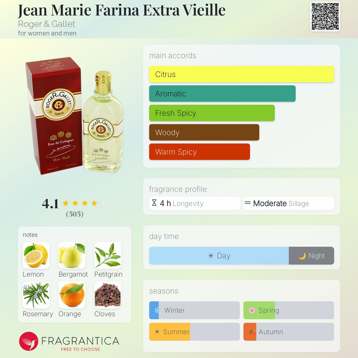 Profile card