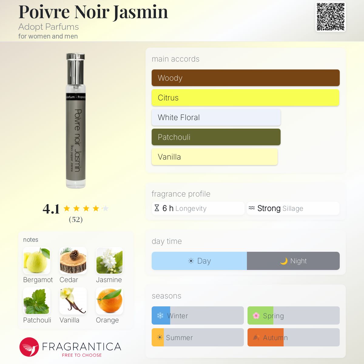 Profile card