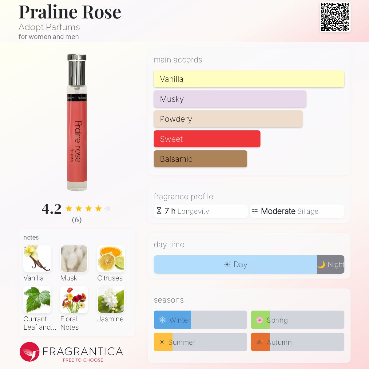 Fragrantica image 5