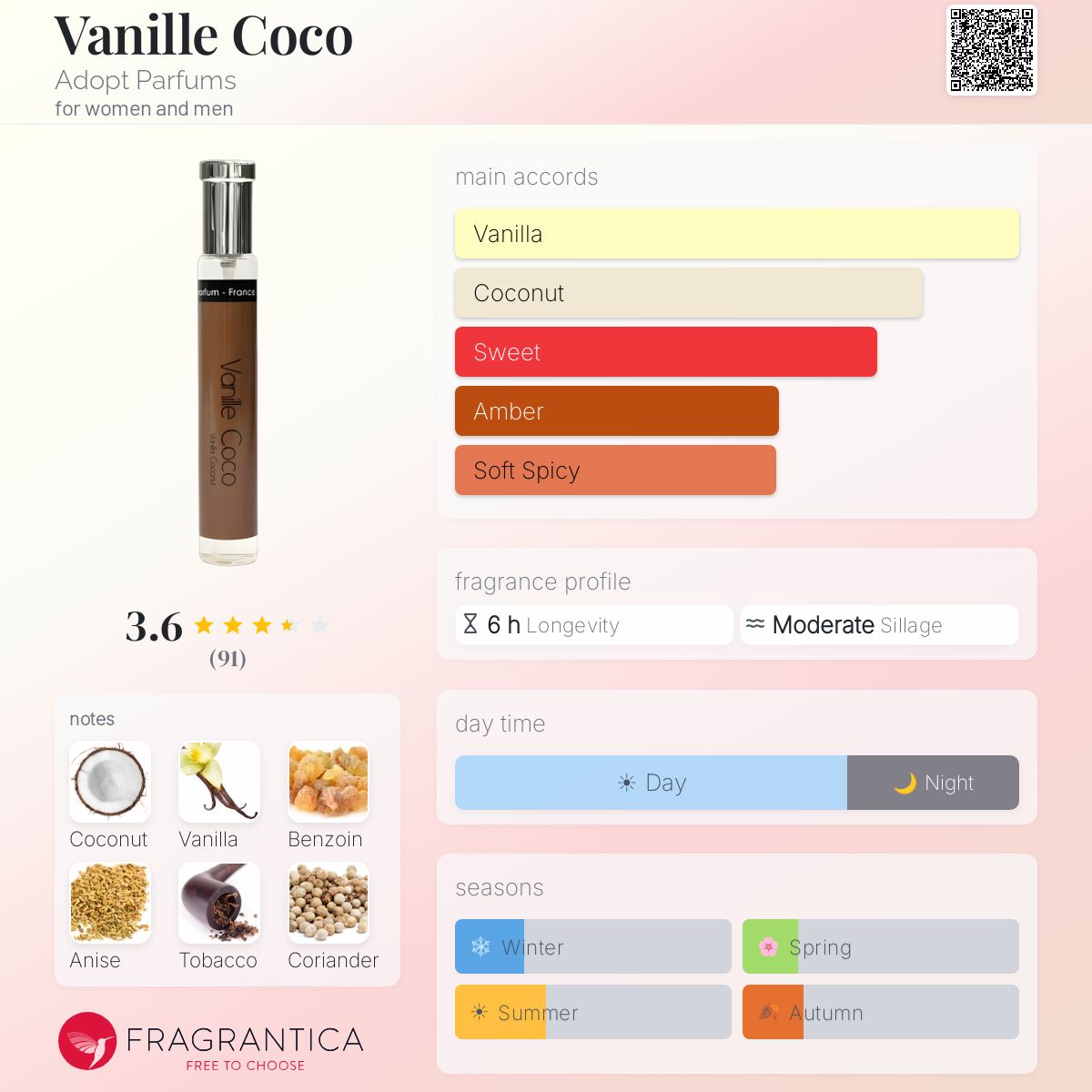 Fragrantica image 5
