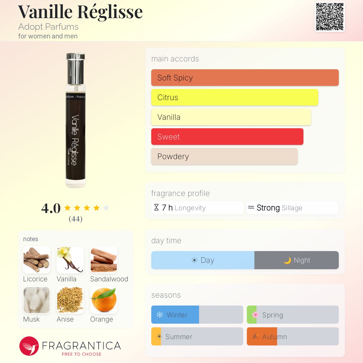 Fragrantica image 5