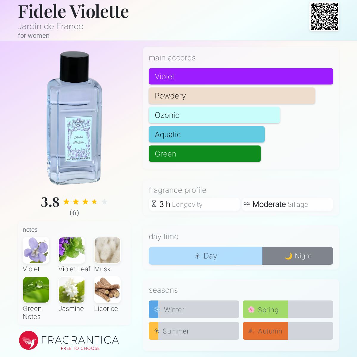 Fragrantica image 5