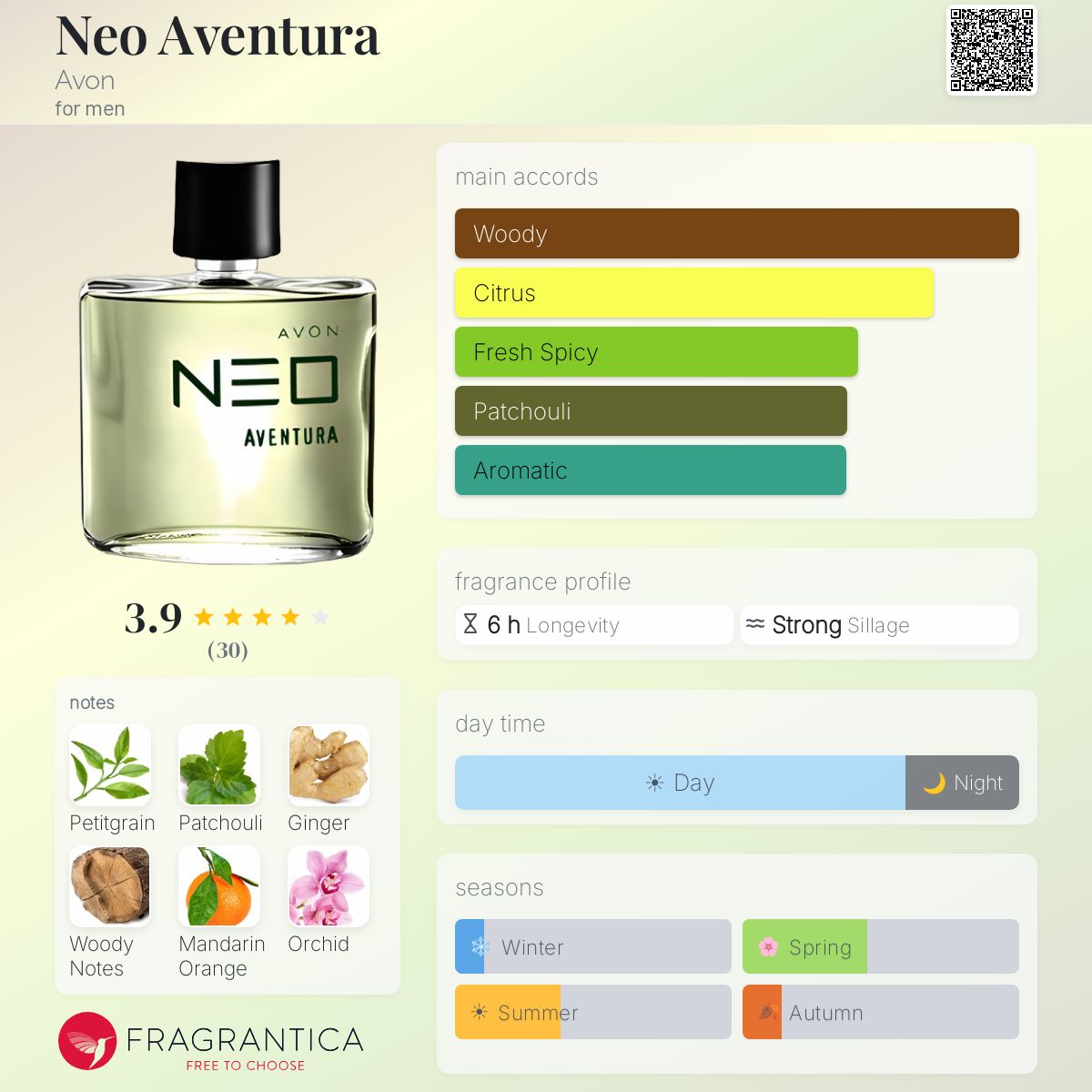 Profile card