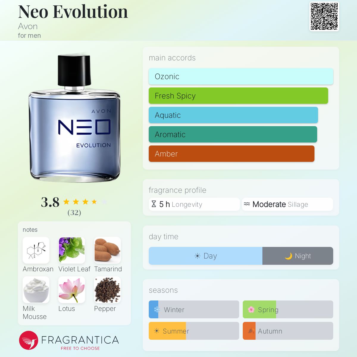 Neo Evolution Avon cologne - a fragrance for men 2013