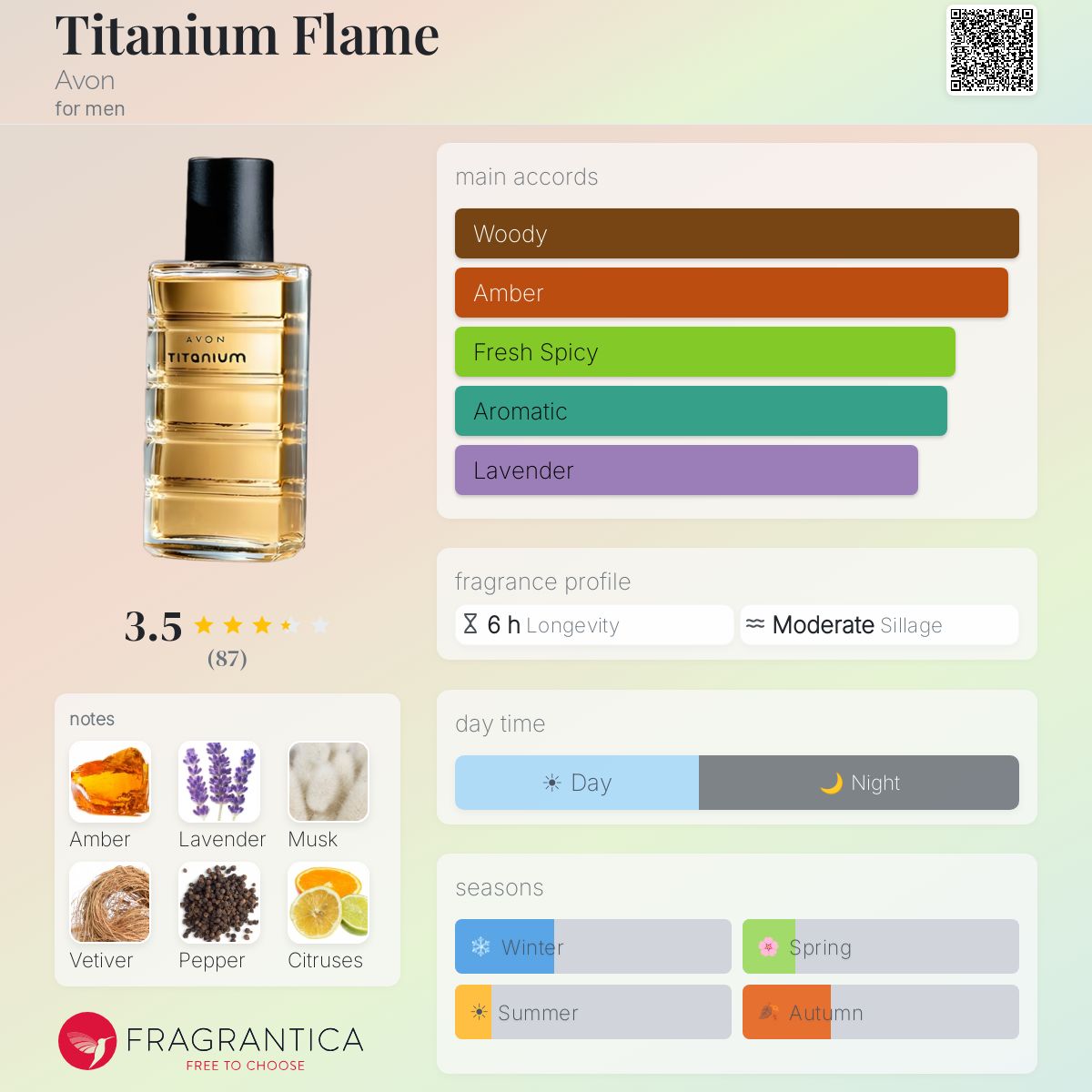 Fragrantica image 5