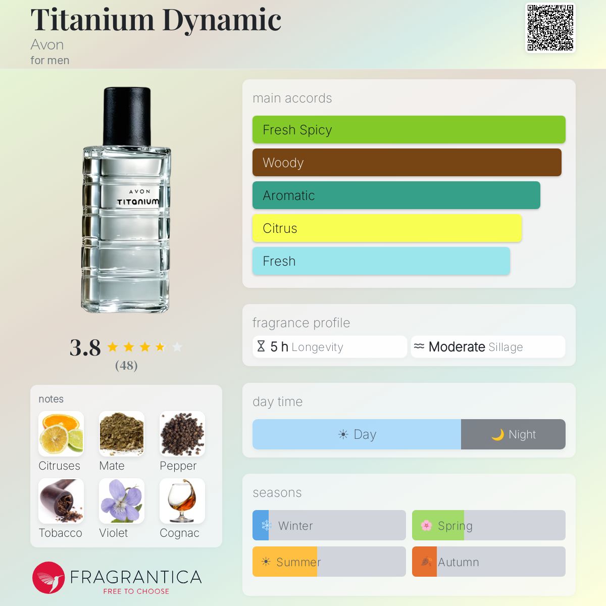 Fragrantica image 5