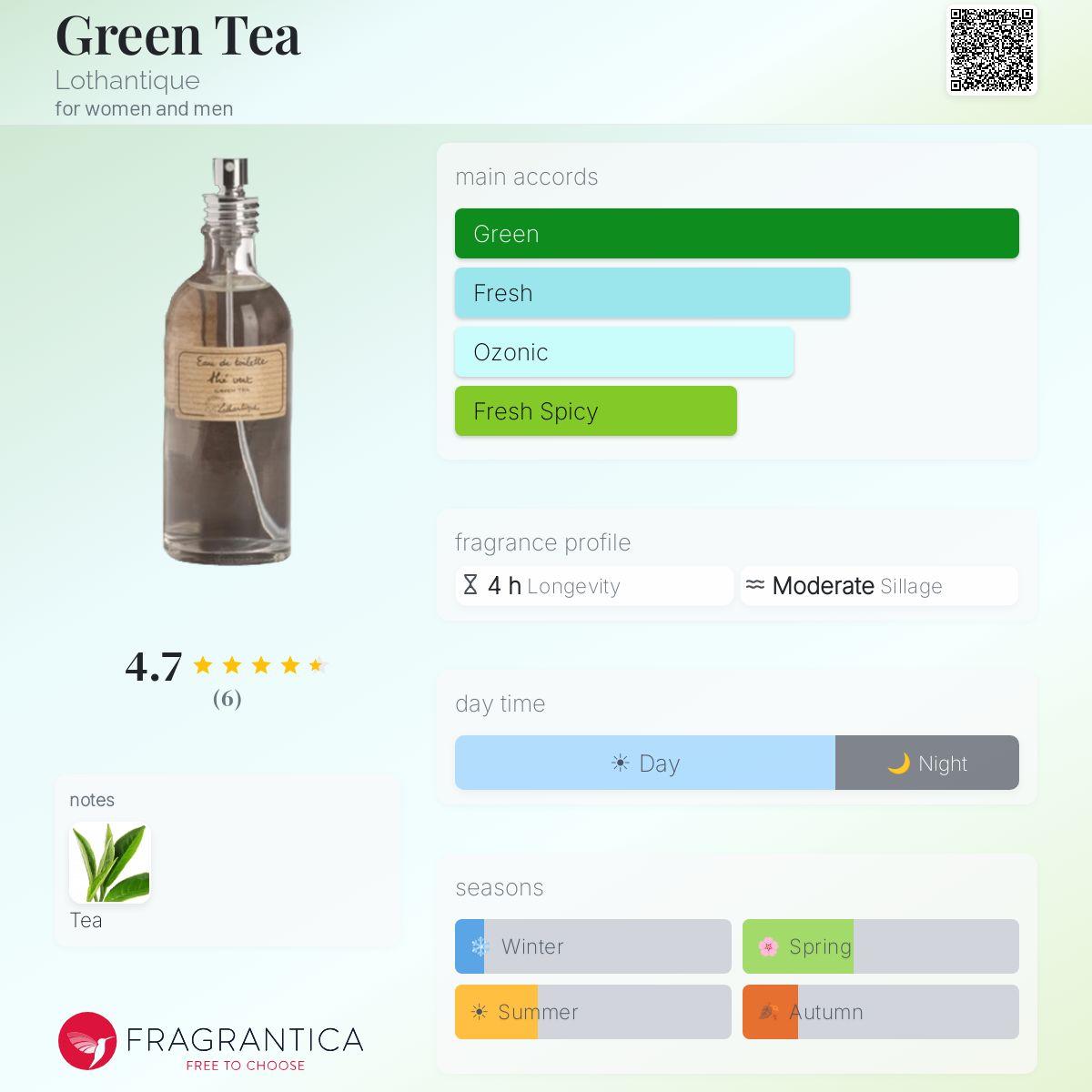 Fragrantica image 5