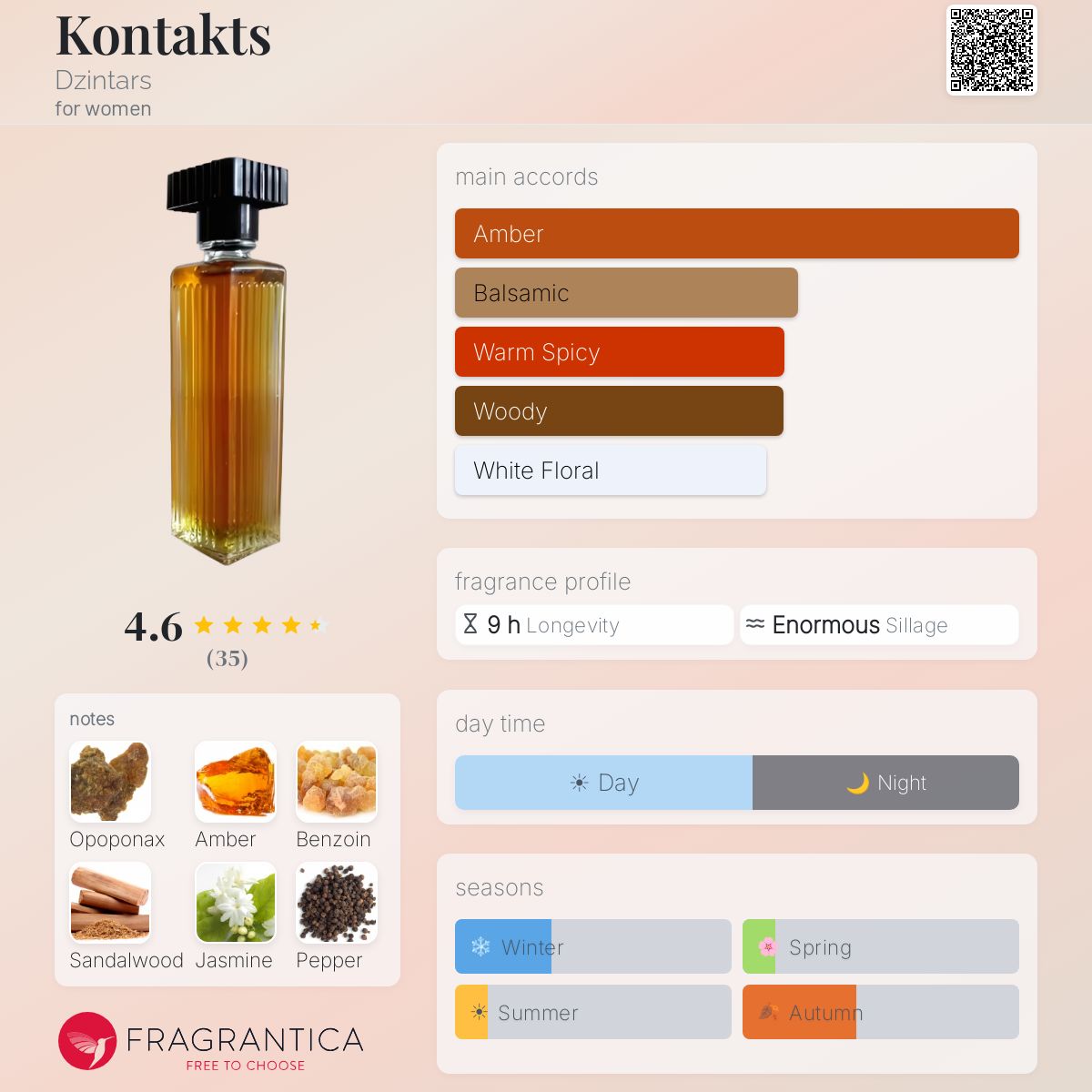 Fragrantica image 5