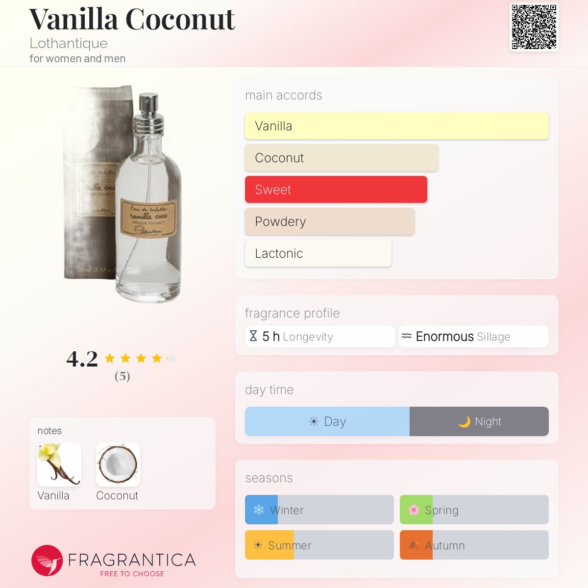 Fragrantica image 5