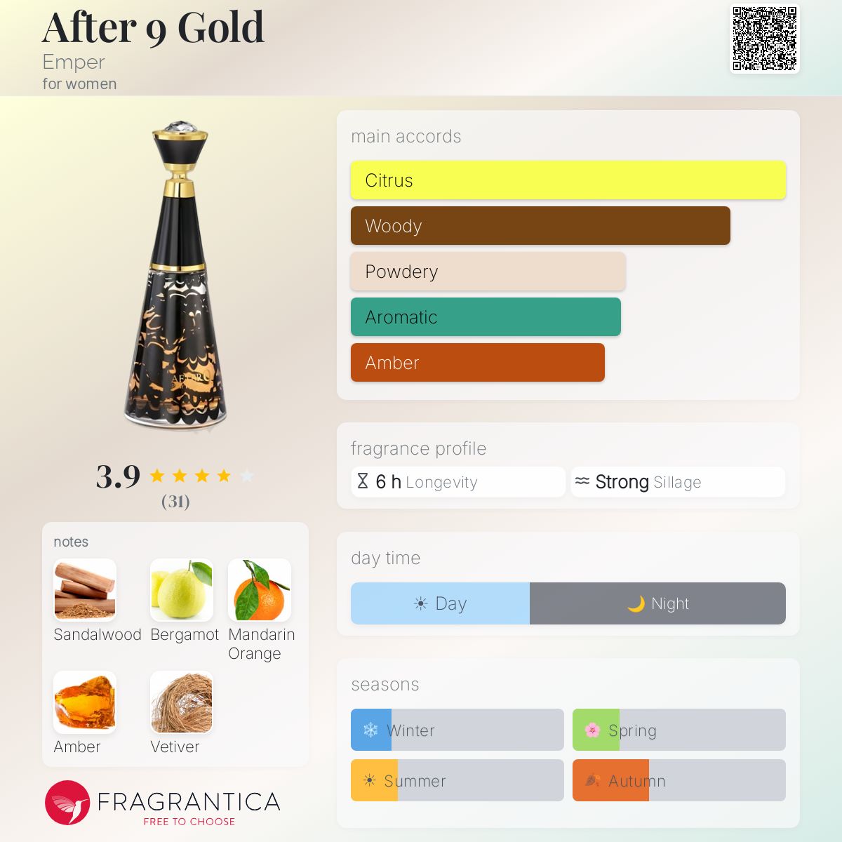 Fragrantica image 5