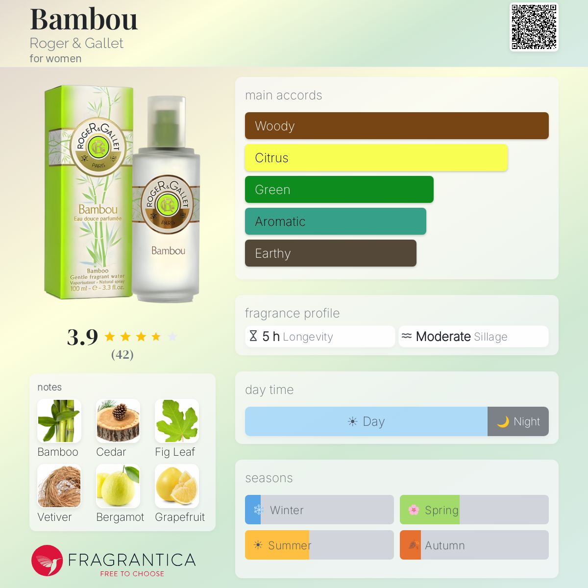 Profile card