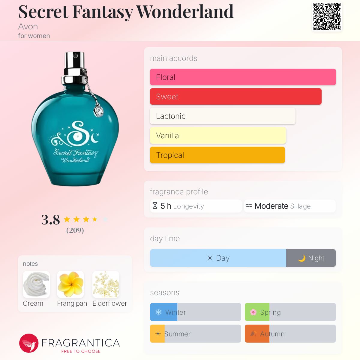 Fragrantica image 5
