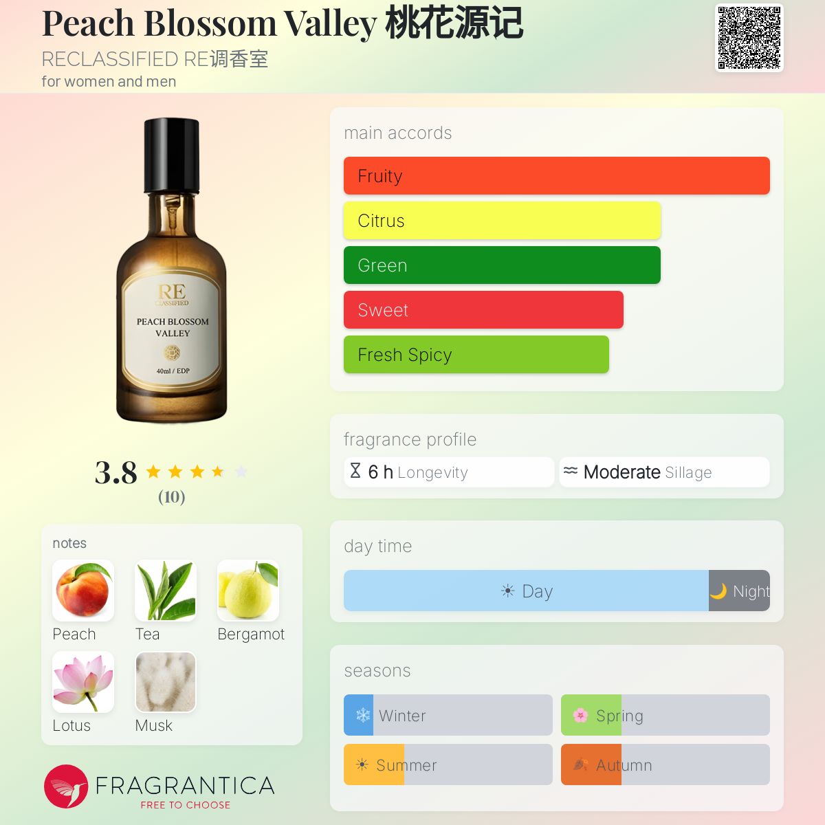 Fragrantica image 5