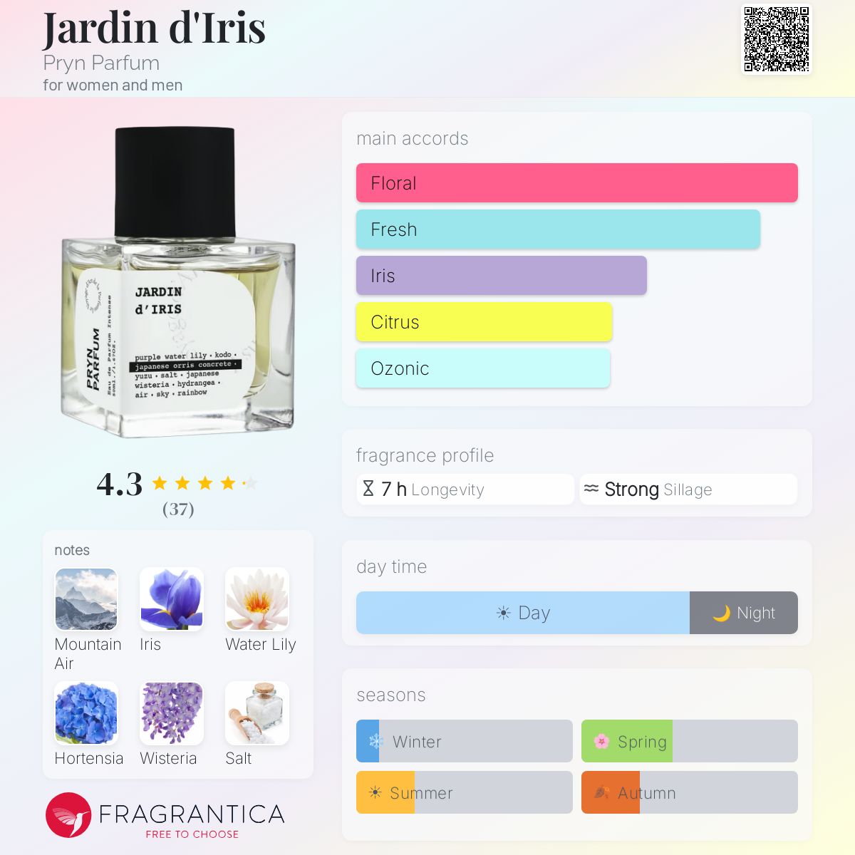 Fragrantica image 5