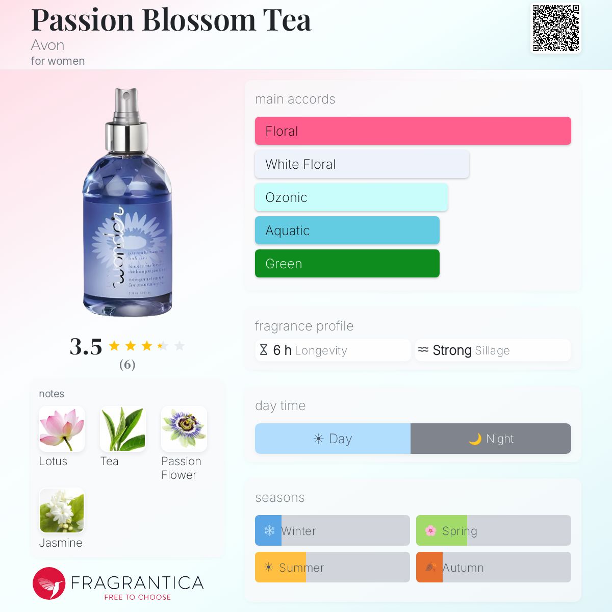Fragrantica image 5