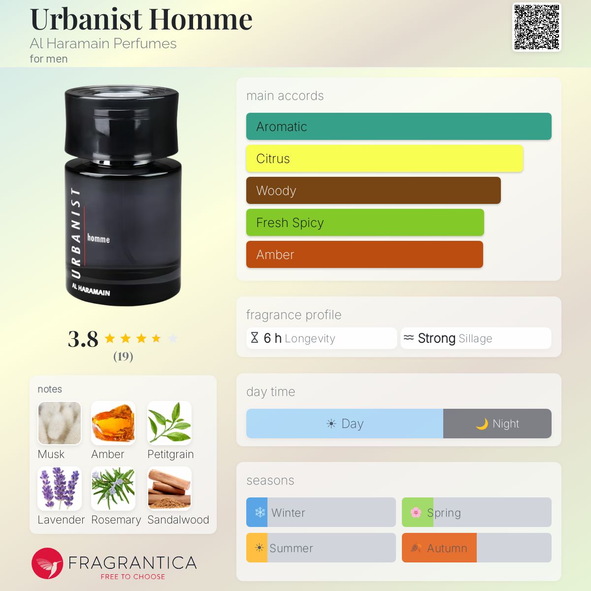 Fragrantica image 5