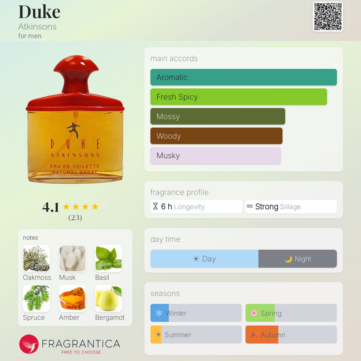 Fragrantica image 5