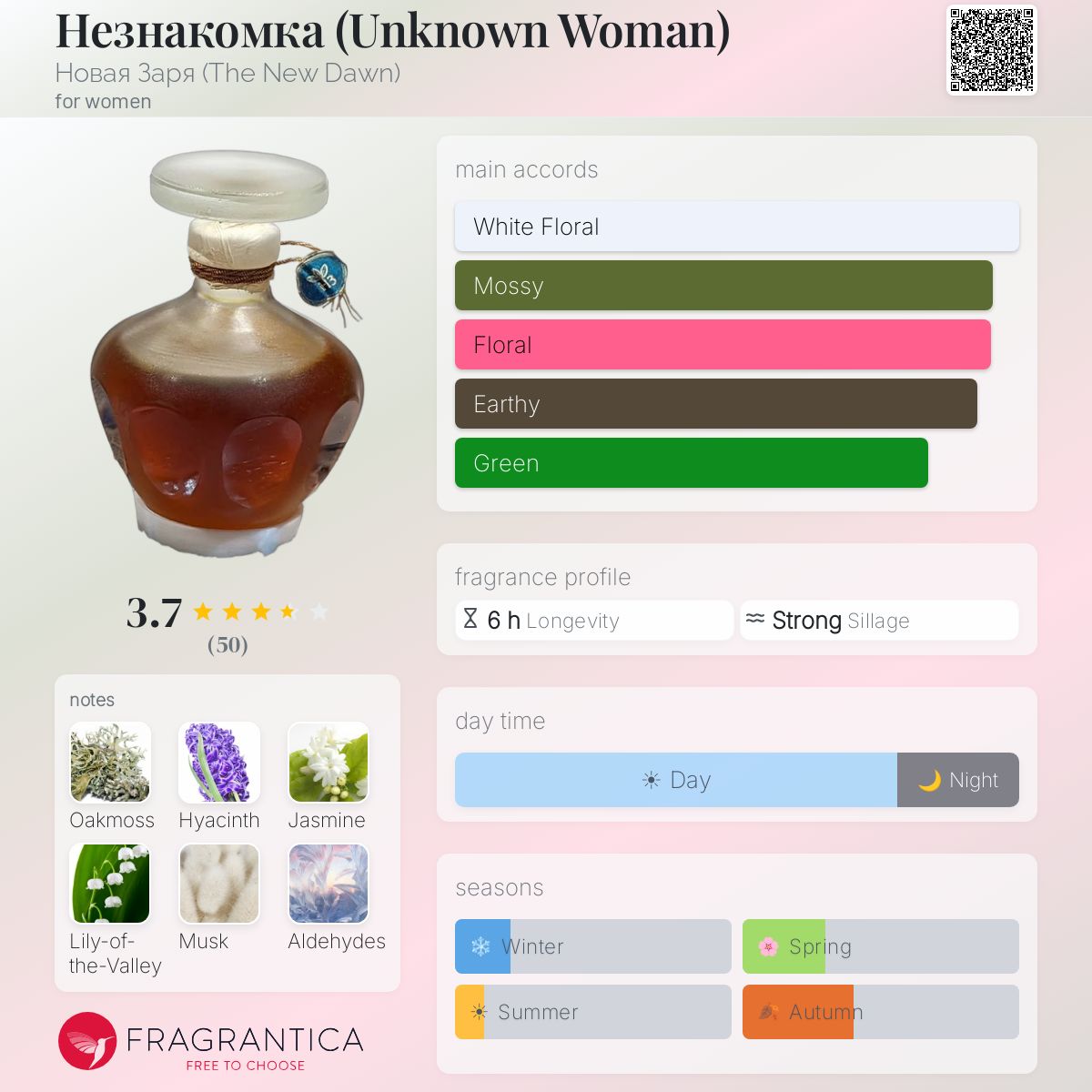 Fragrantica image 5