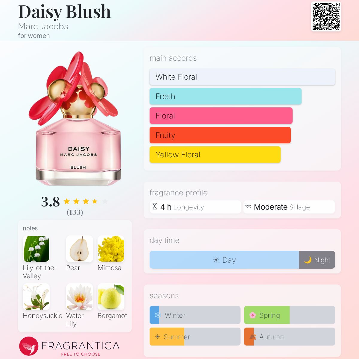 Fragrantica image 5