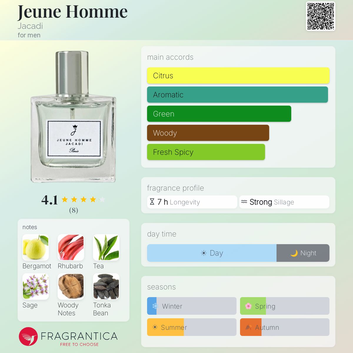 Fragrantica image 5