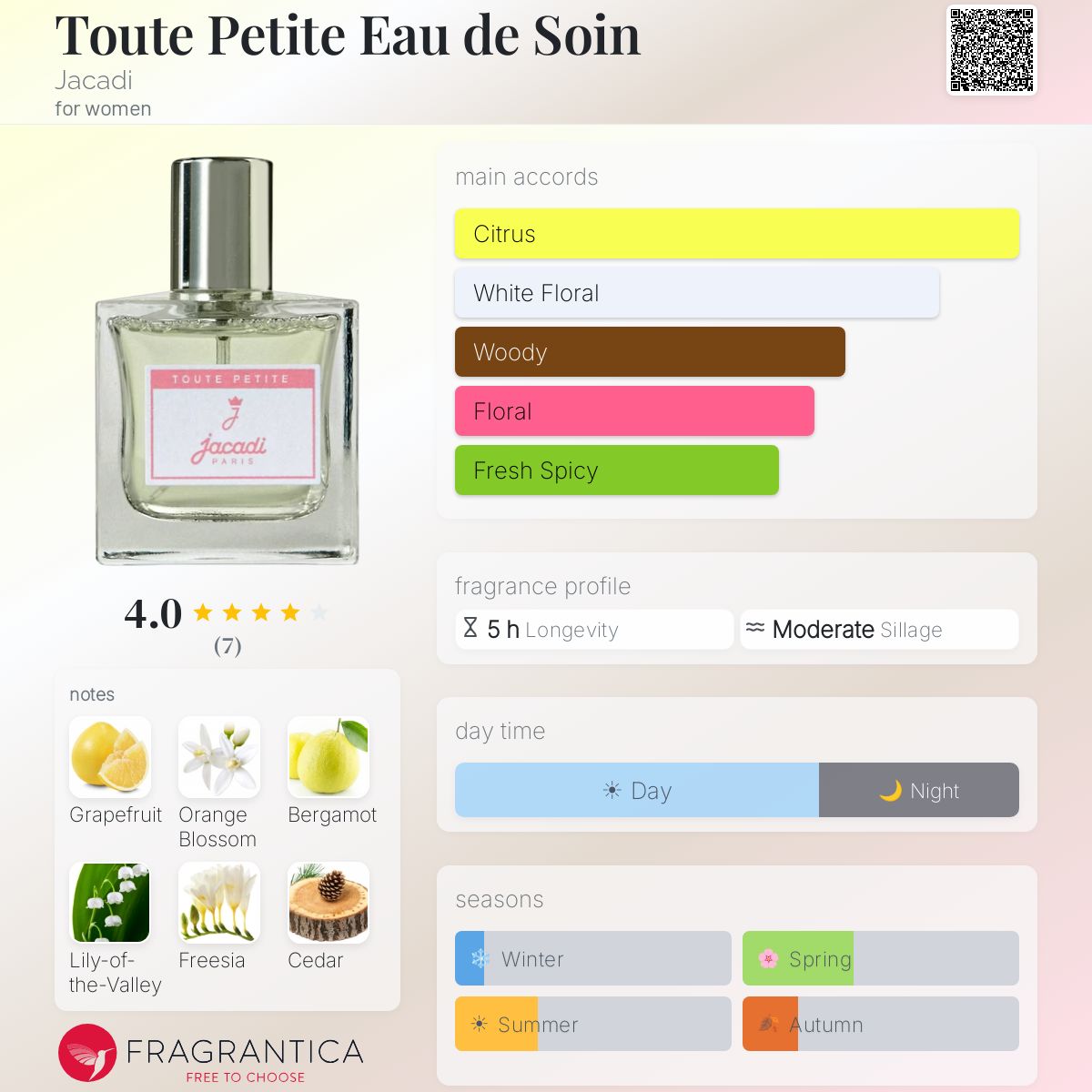 Fragrantica image 5