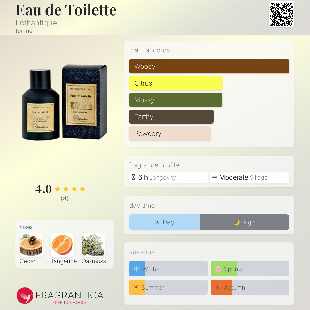 Fragrantica image 5