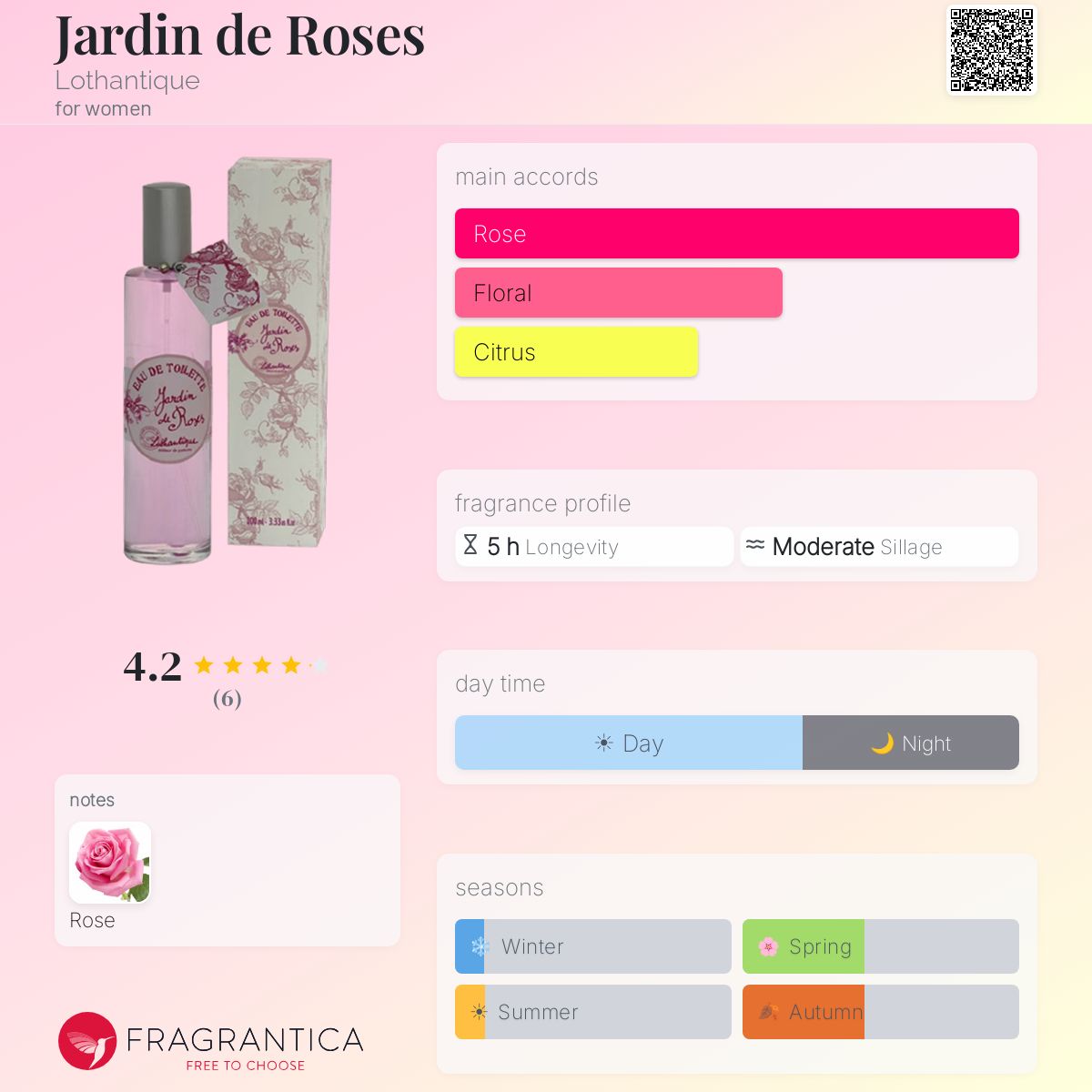 Fragrantica image 5
