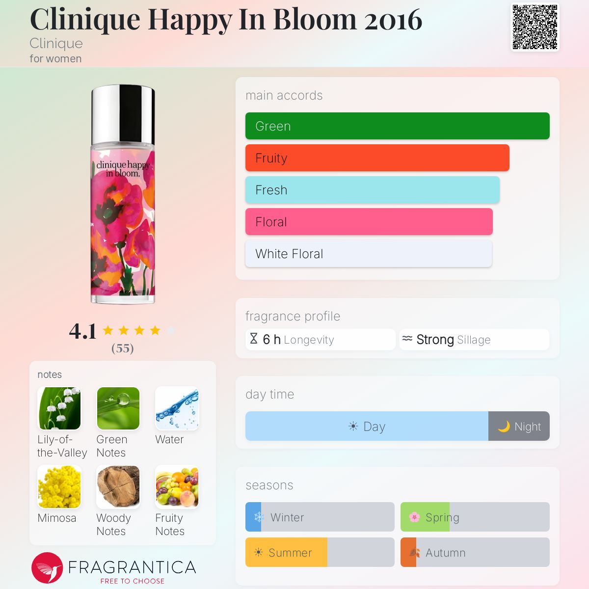 Profile card