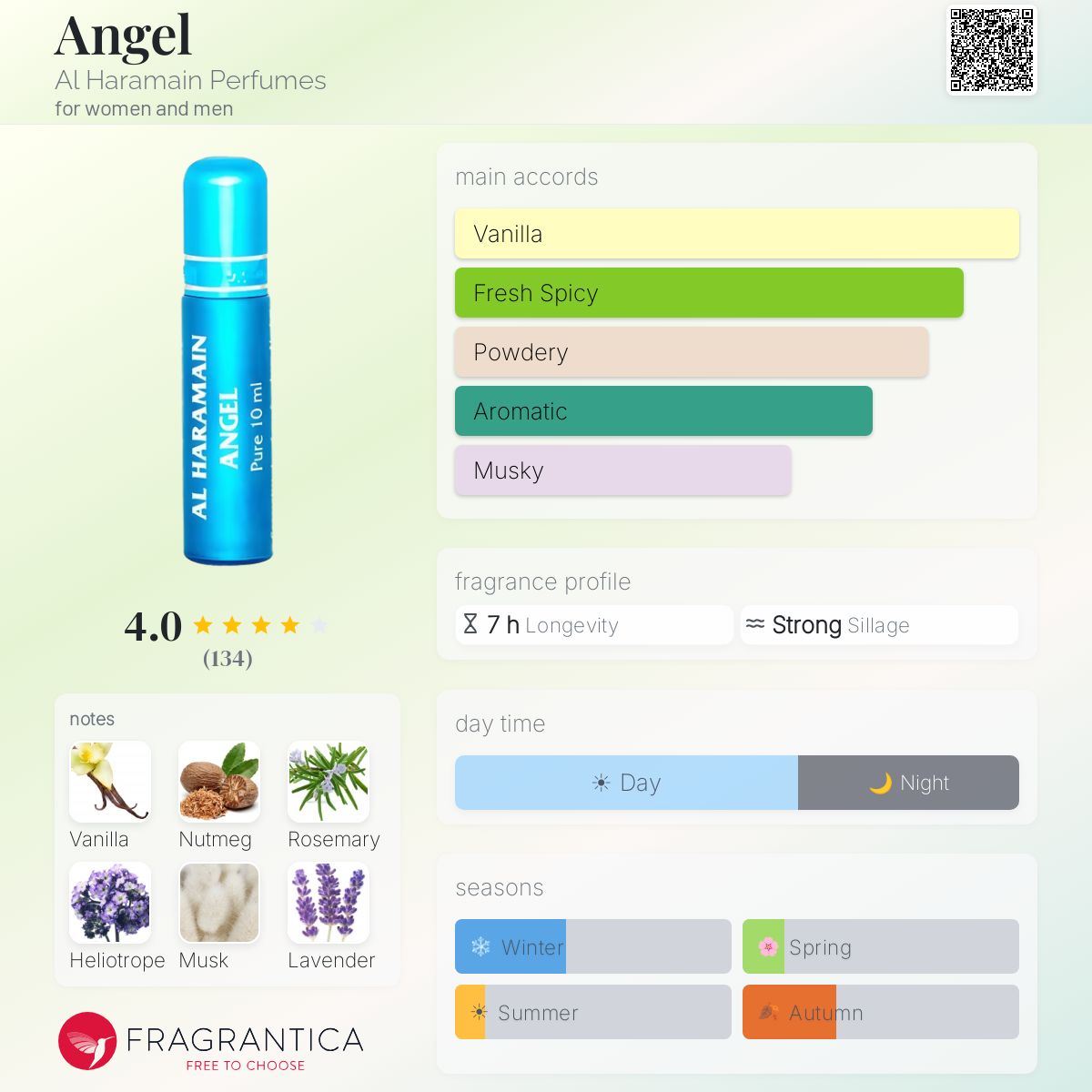 Fragrantica image 5