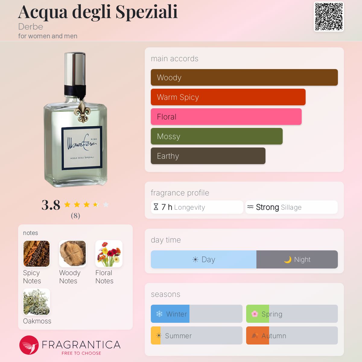 Fragrantica image 5