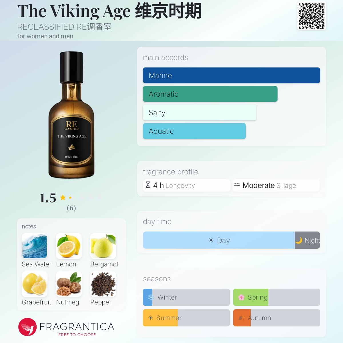 Fragrantica image 5