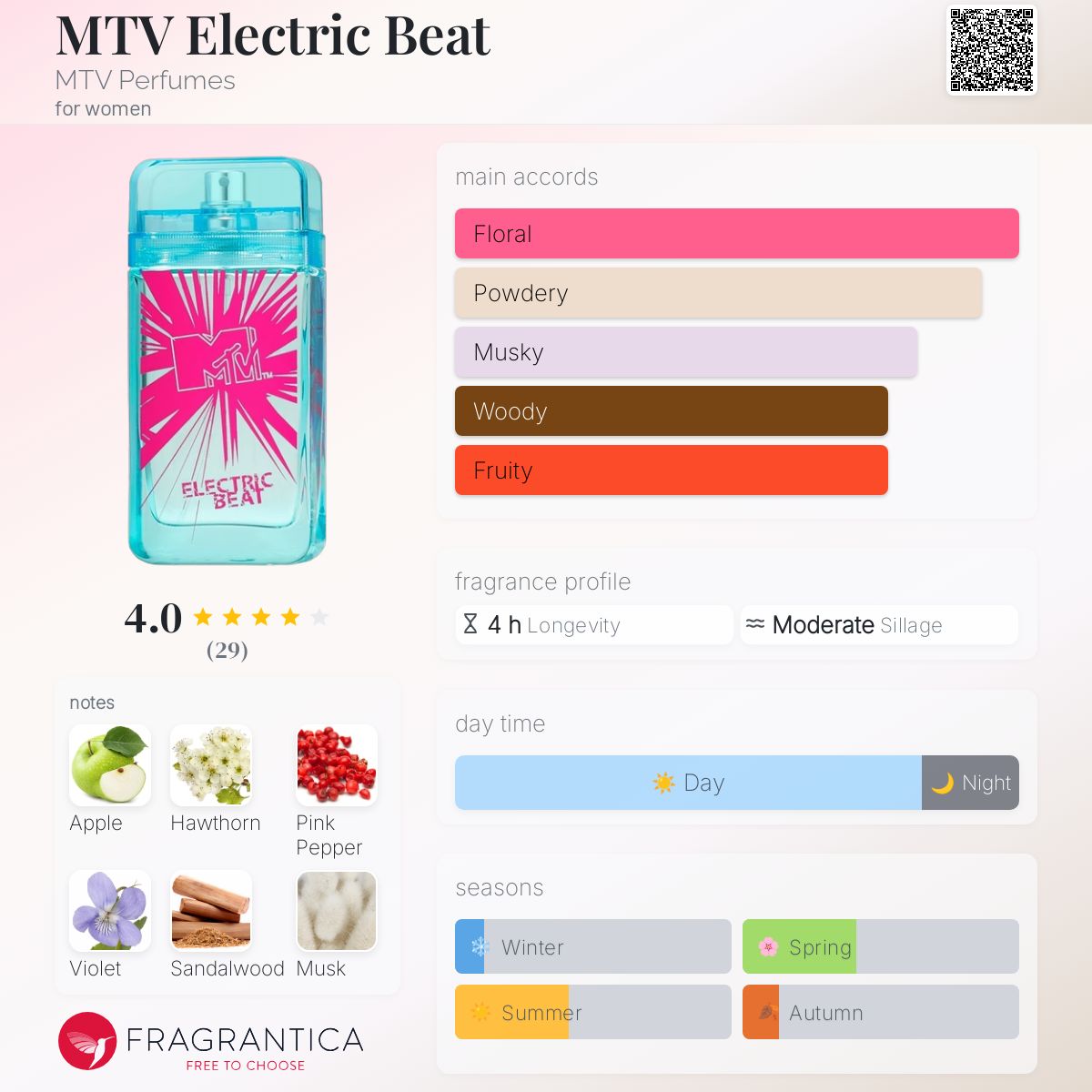 MTV Electric Beat MTV Perfumes perfume a fragrance for women 2015