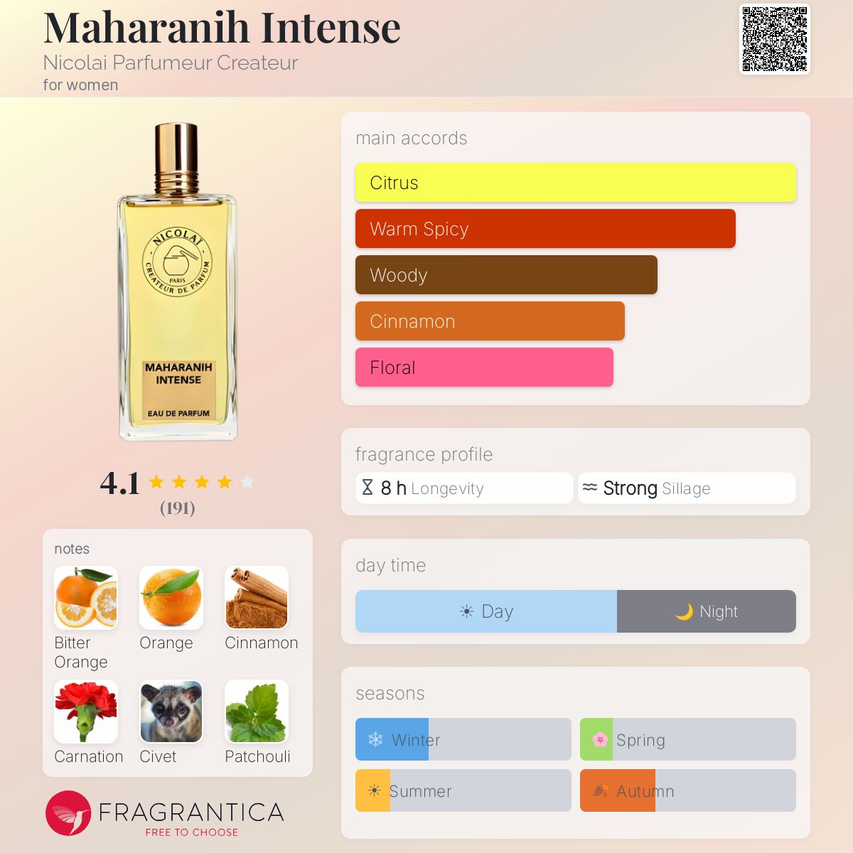 Profile card
