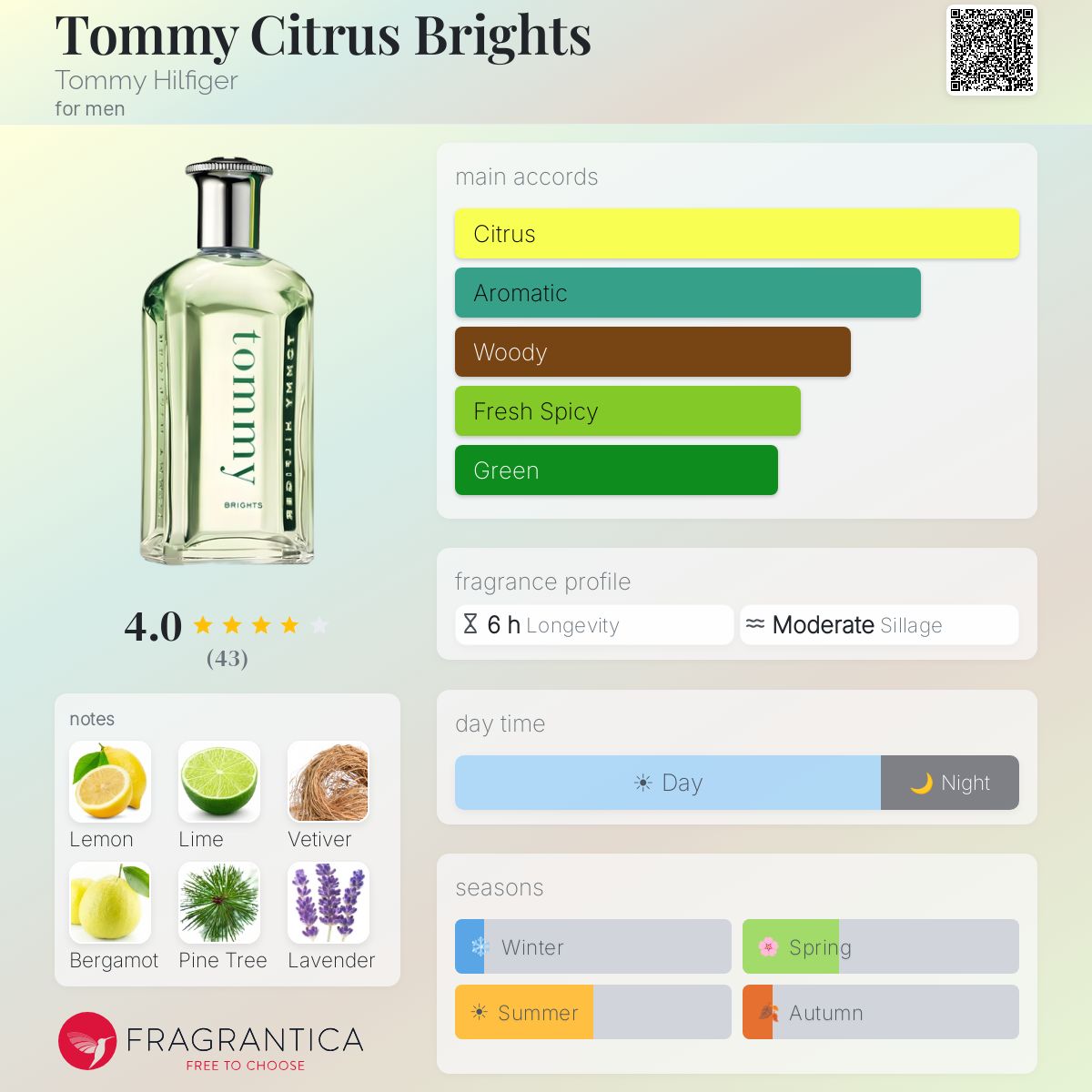 Profile card