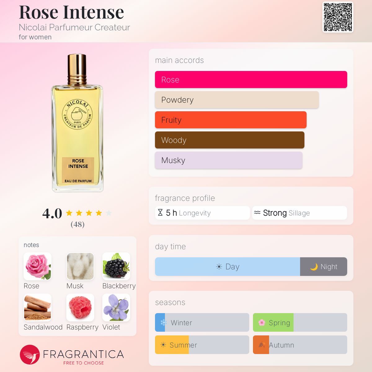 Profile card