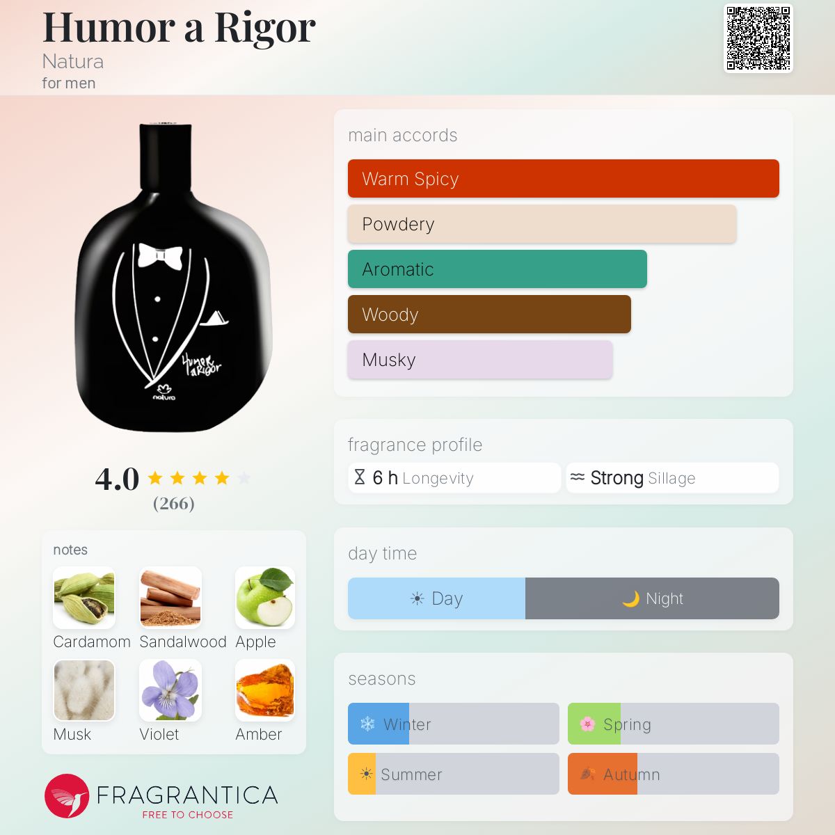 Profile card