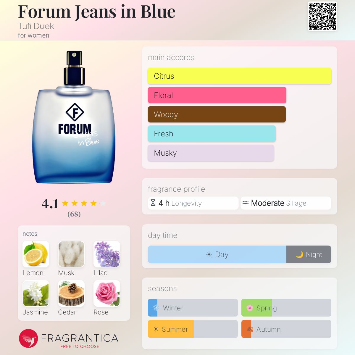 Fragrantica image 5