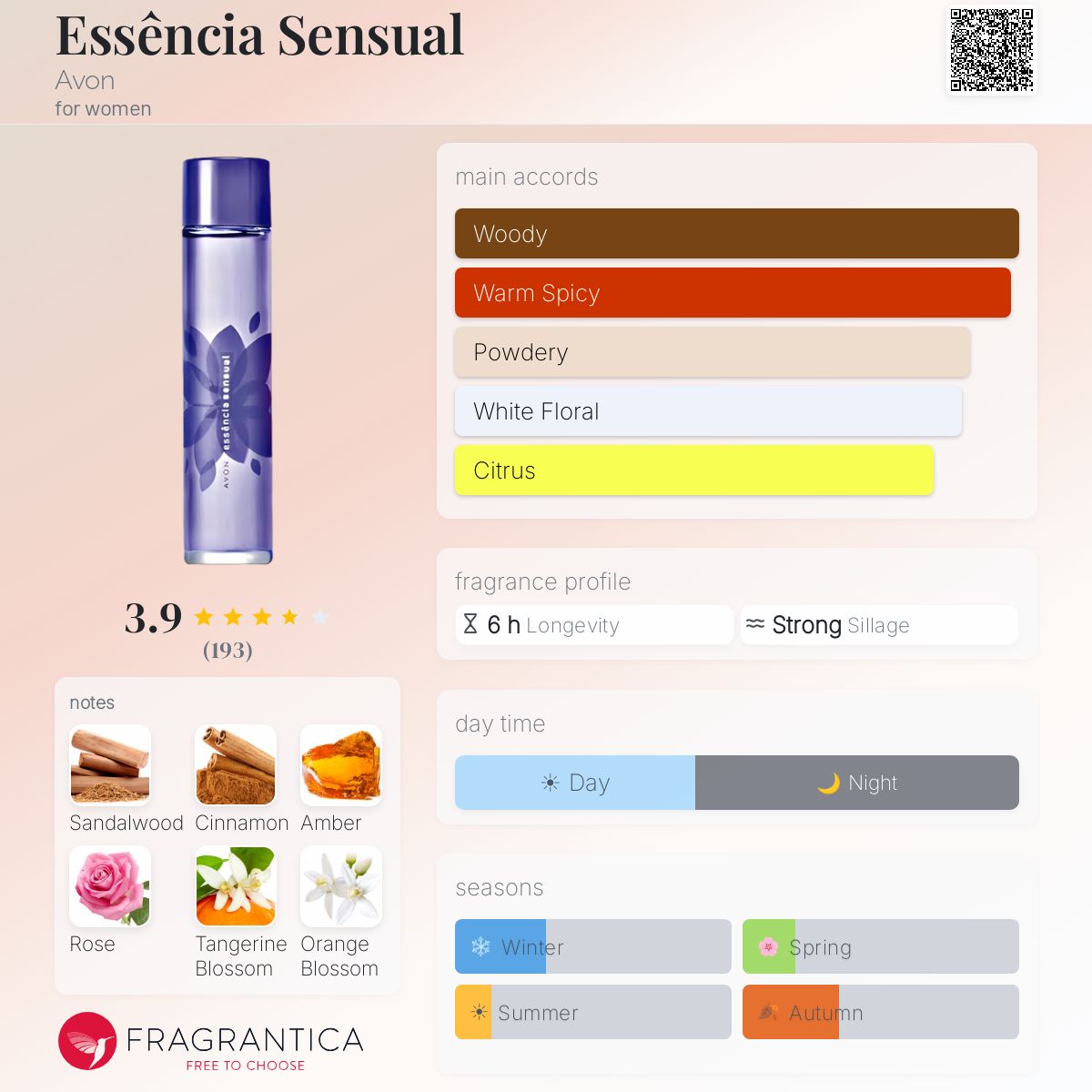 Profile card