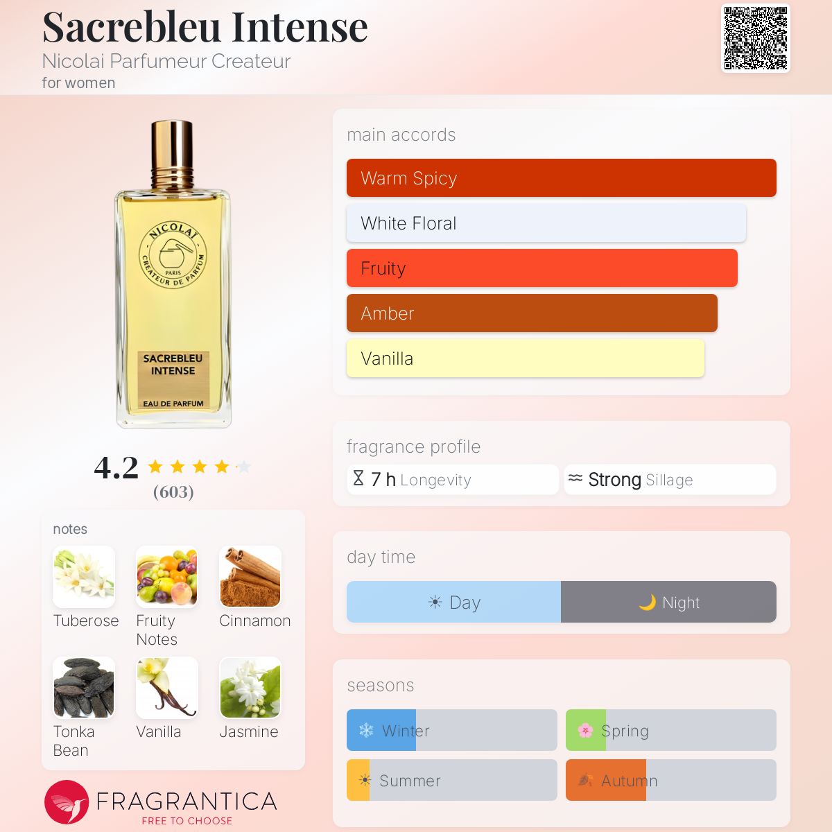 Sacrebleu Intense Nicolai Parfumeur Createur perfume - a fragrance