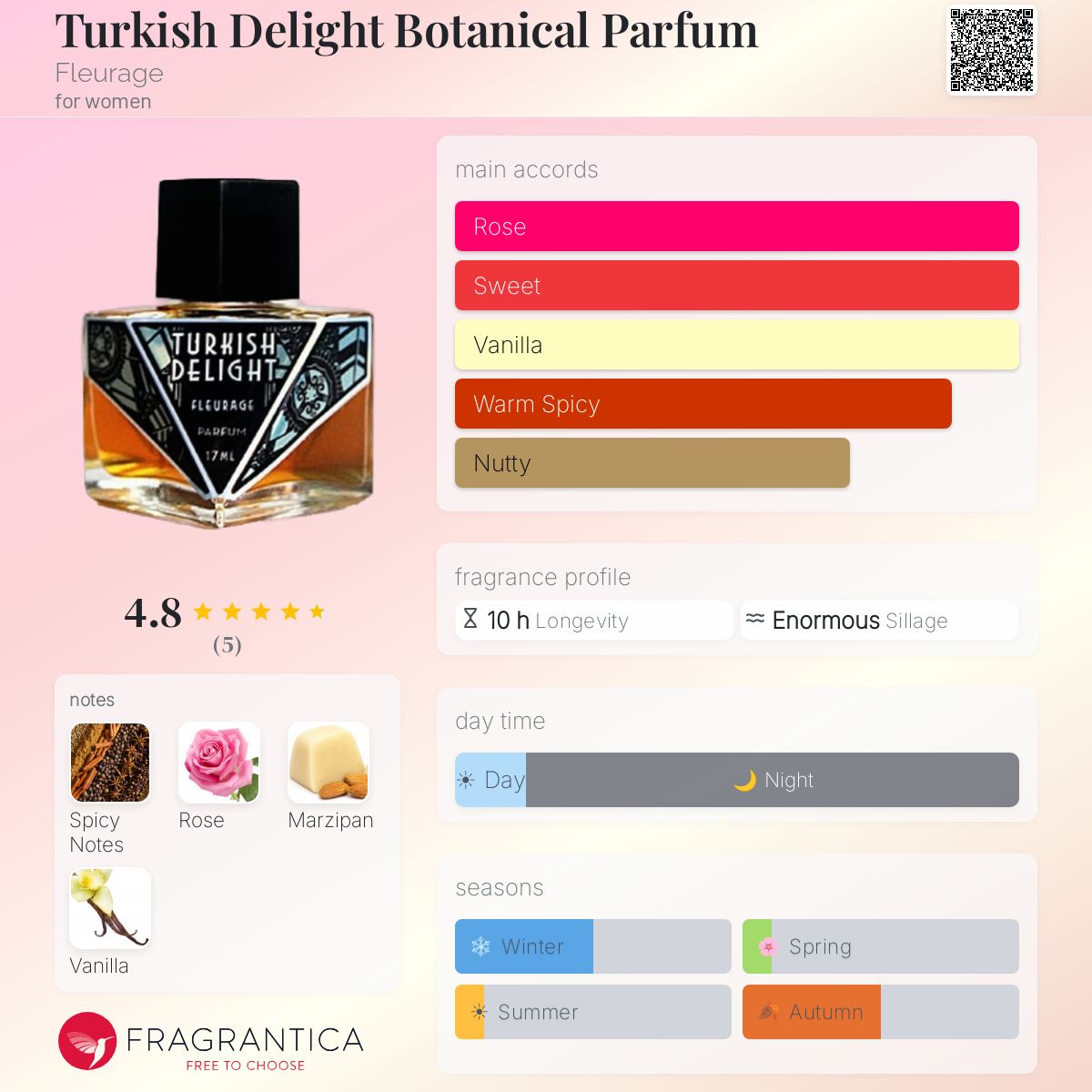 Fragrantica image 5