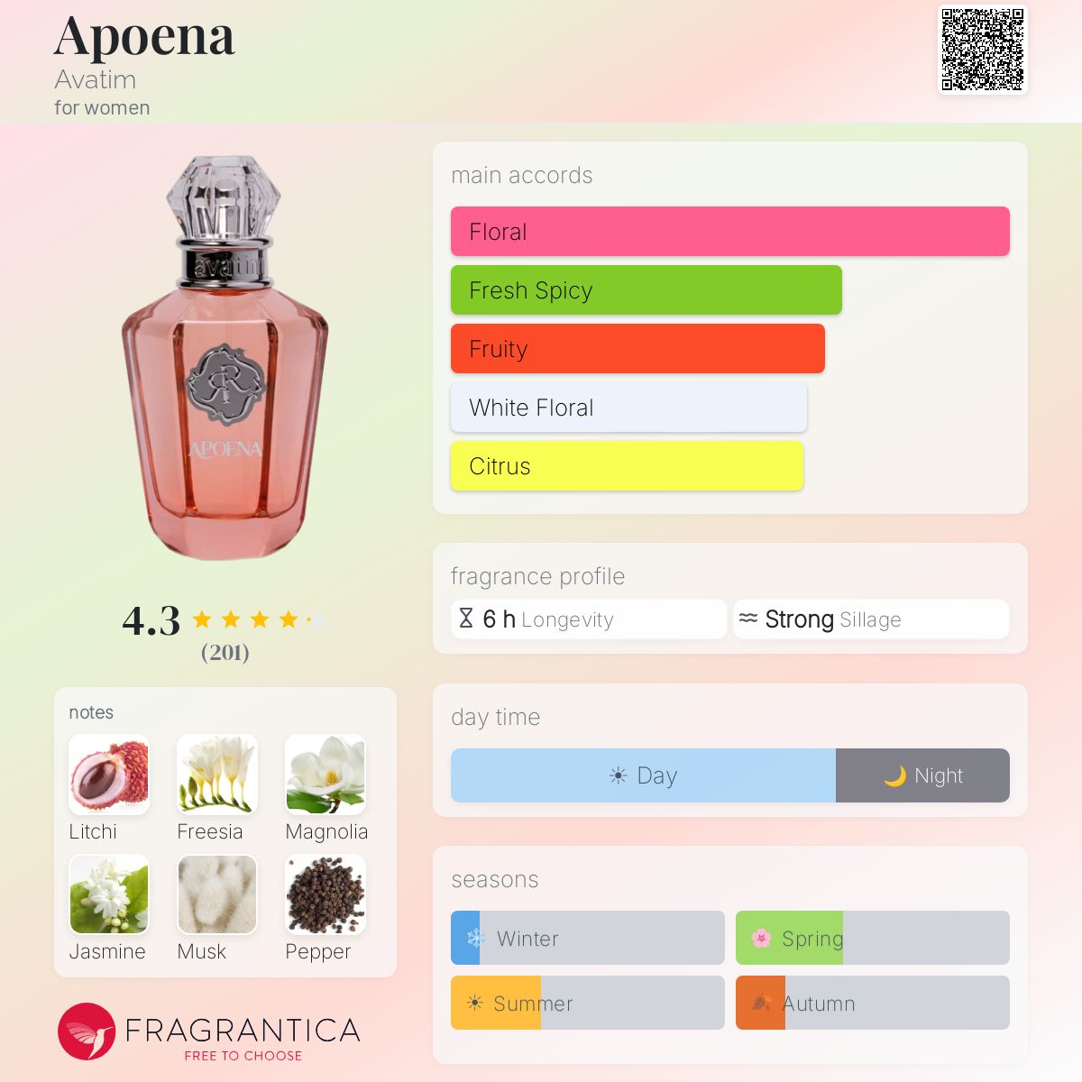 Profile card