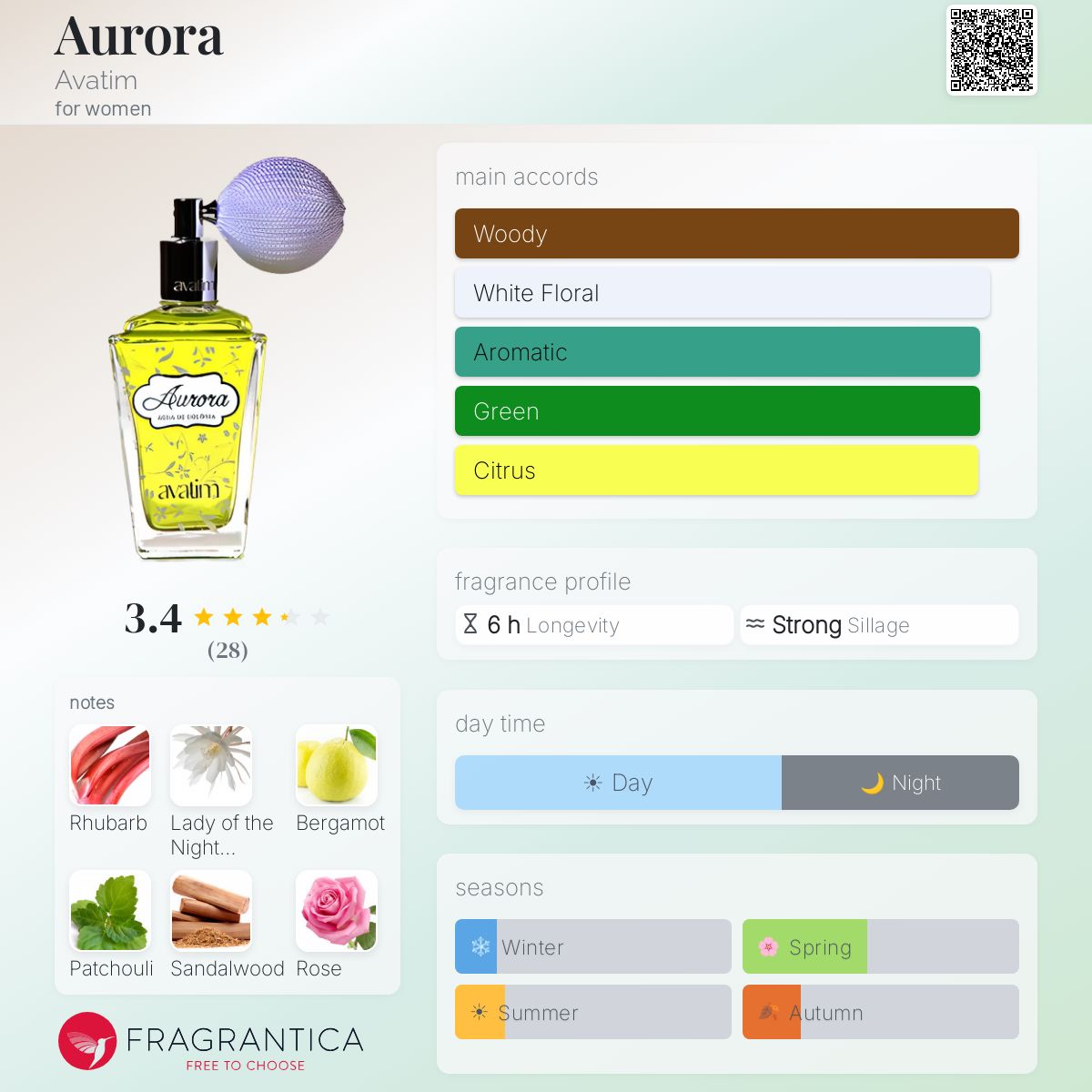 Fragrantica image 5
