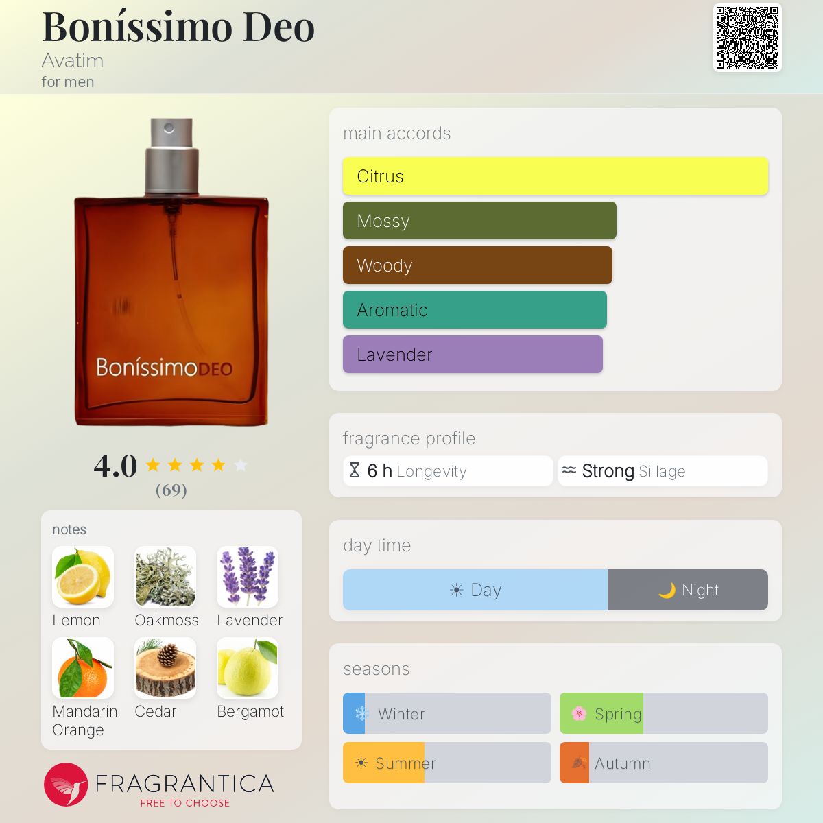 Profile card