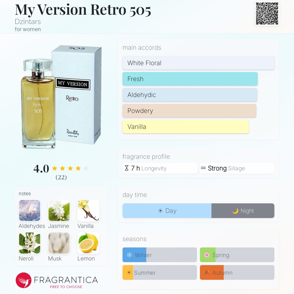 Fragrantica image 5