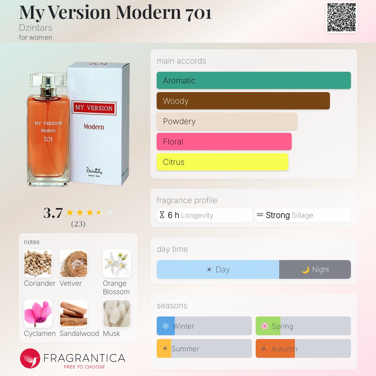 Fragrantica image 5