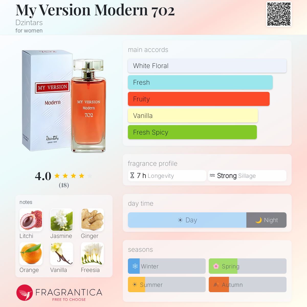 Fragrantica image 5