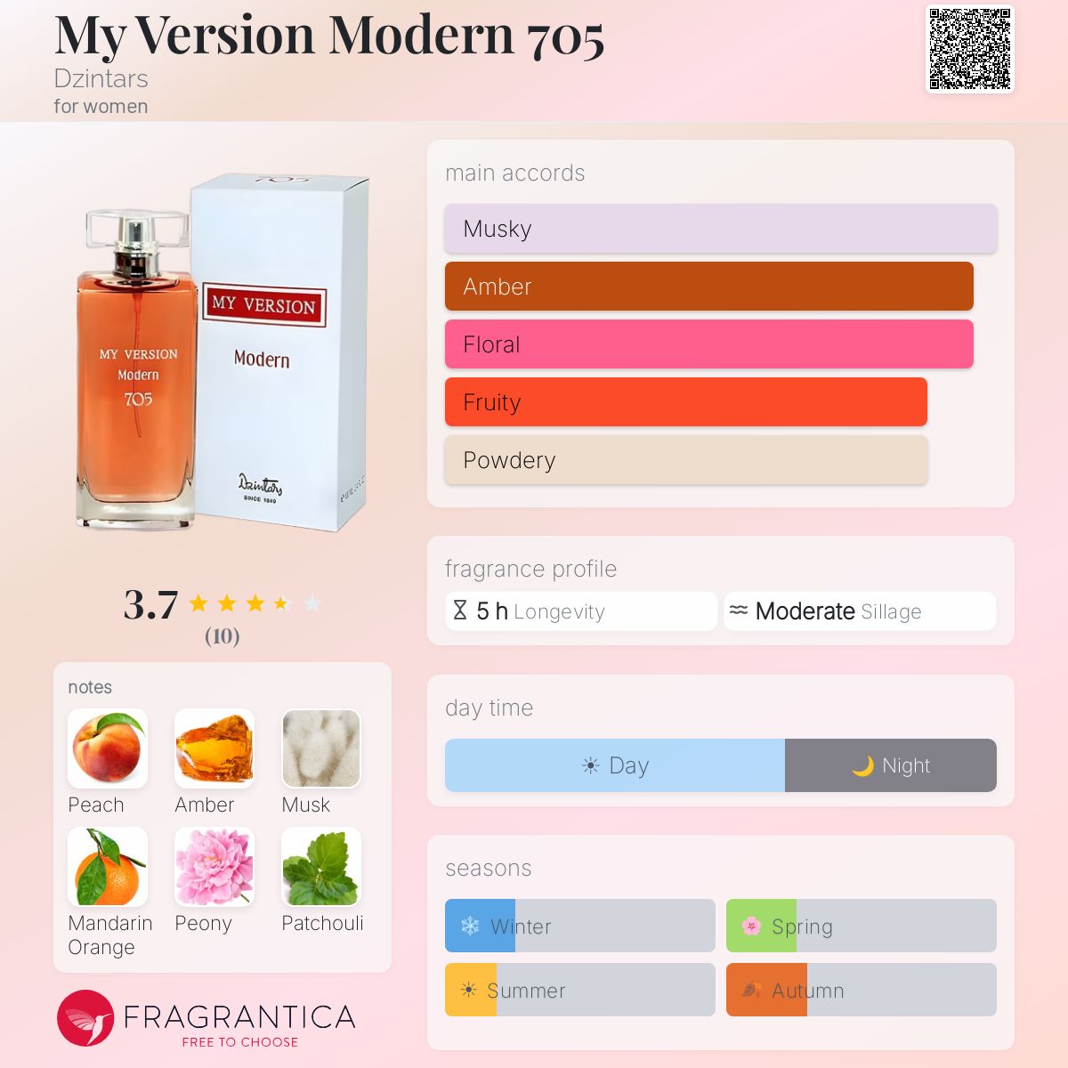 Fragrantica image 5