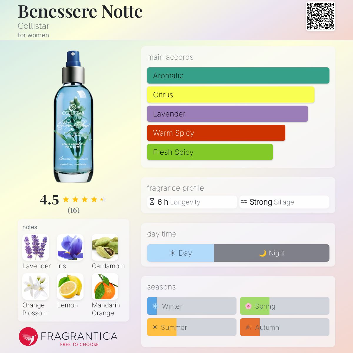 Fragrantica image 5