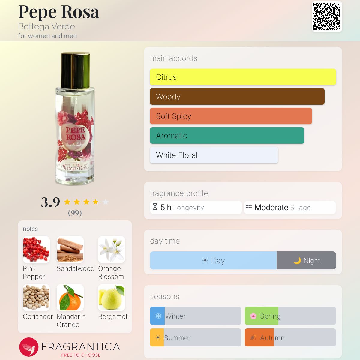 Profile card