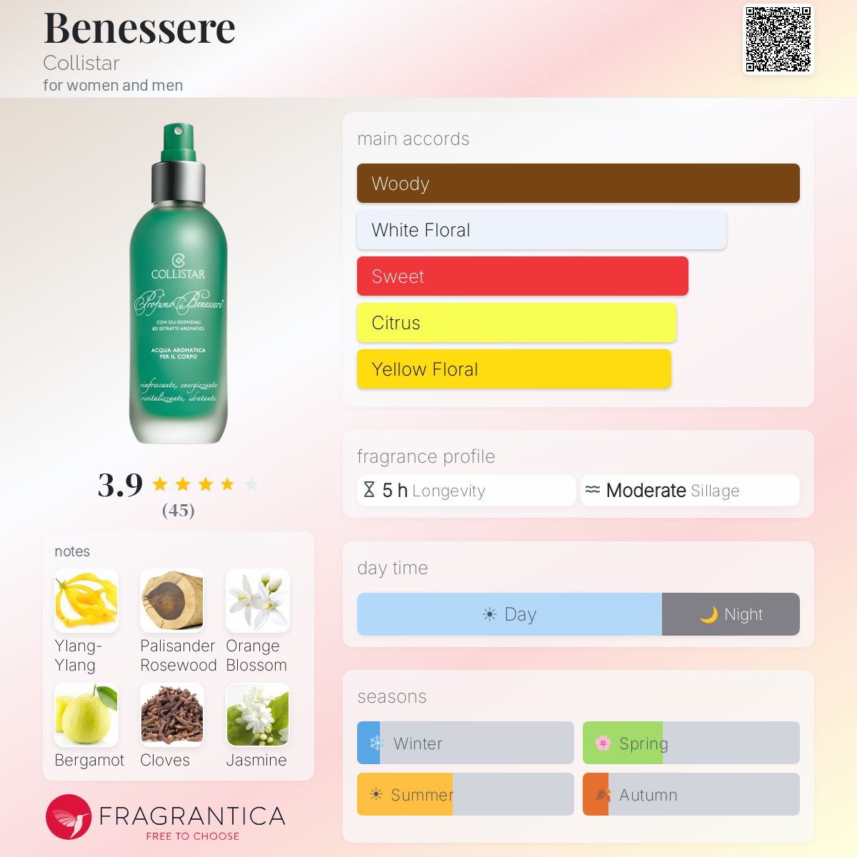Fragrantica image 5